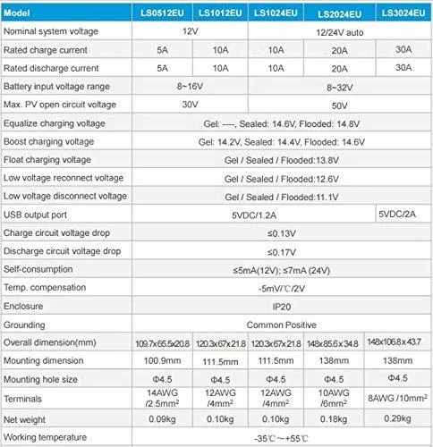 ACOPOWER 50W 12V Solar Charger Kit, 10A Charge Controller with