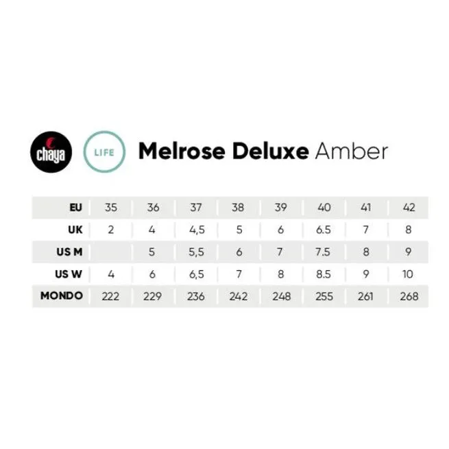 Chaya Melrose Deluxe Amber Roller Skates