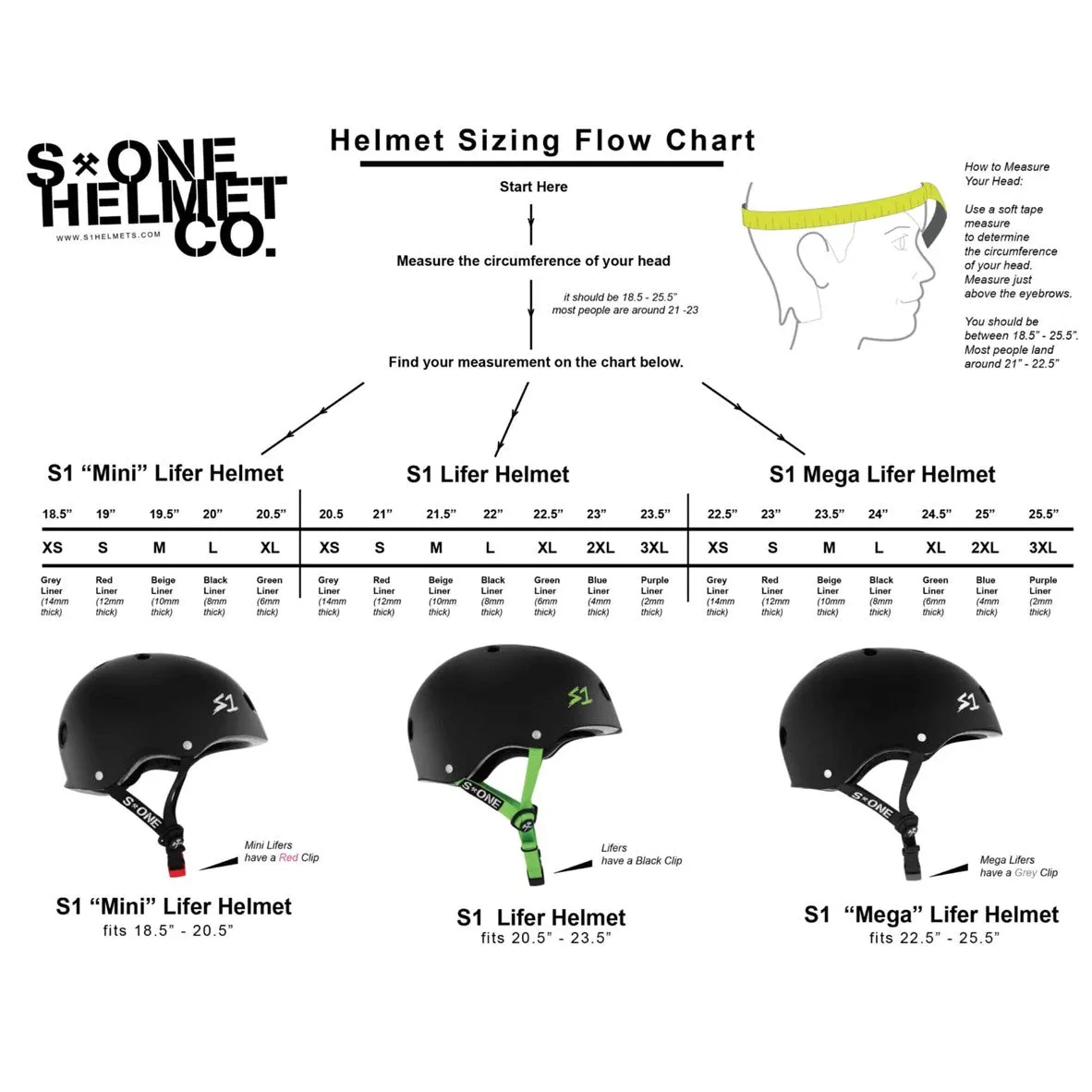 S1 Lifer Helmet Mint Green Matte - Certified